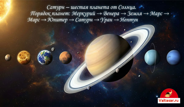 Планеты солнечной Системы